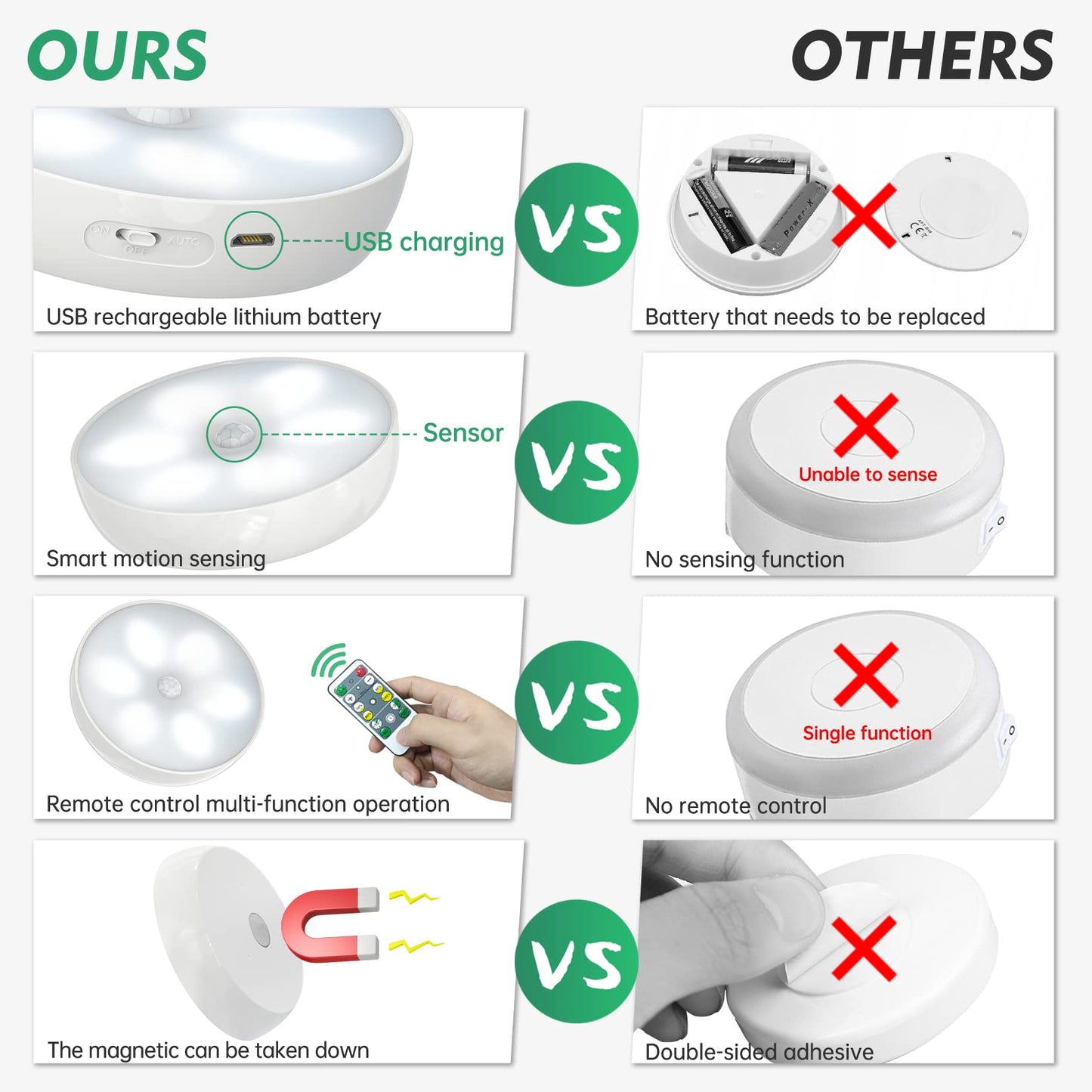 LED Closet Lights Wireless Motion Sensor Step Light with Remote Control, USB Rechargeable Puck Lights,Dimmable Under Cabinet Indoor Lighting Magnet Stick-on Light for Counter Kitchen Wardrobe(6 Pack)