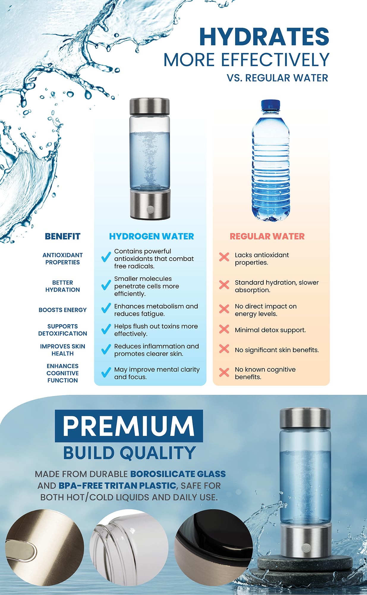 Portable Hydrogen Water Bottle - Rechargeable Hydrogen Water Ionizer Machine - Hydrogen Water Bottle Generator for Hydrogenated Pure Water - Best for Home, Office, Gym