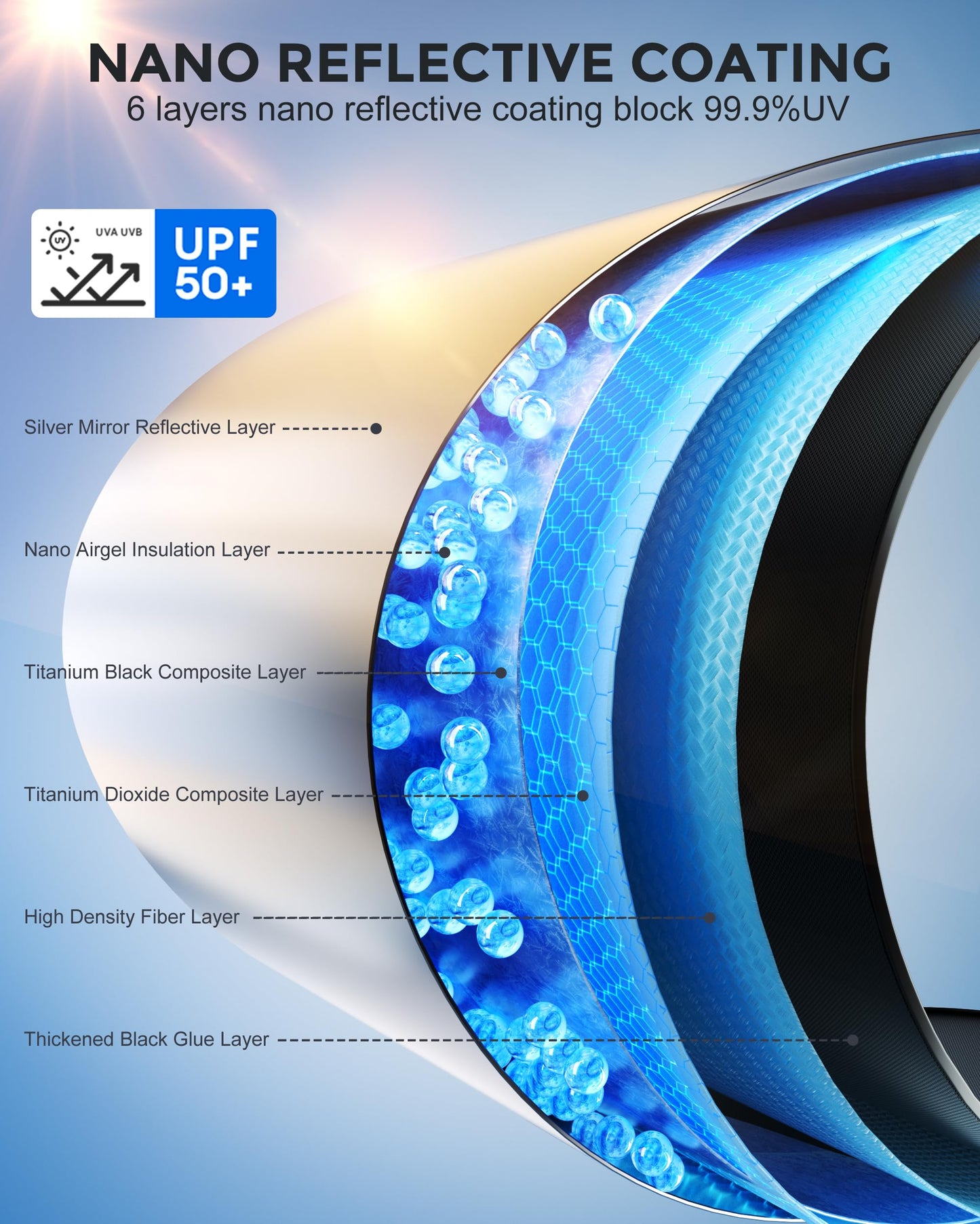 [2025 Upgrade] Weektic Windshield Sun Shade [UPF50+ Crystal Nano Reflector] Protect Car from Sun Ray Damage, Umbrella Sun Shade for Car SUV Truck Keep Cool & Comfy, Medium (56" L x 32" W)