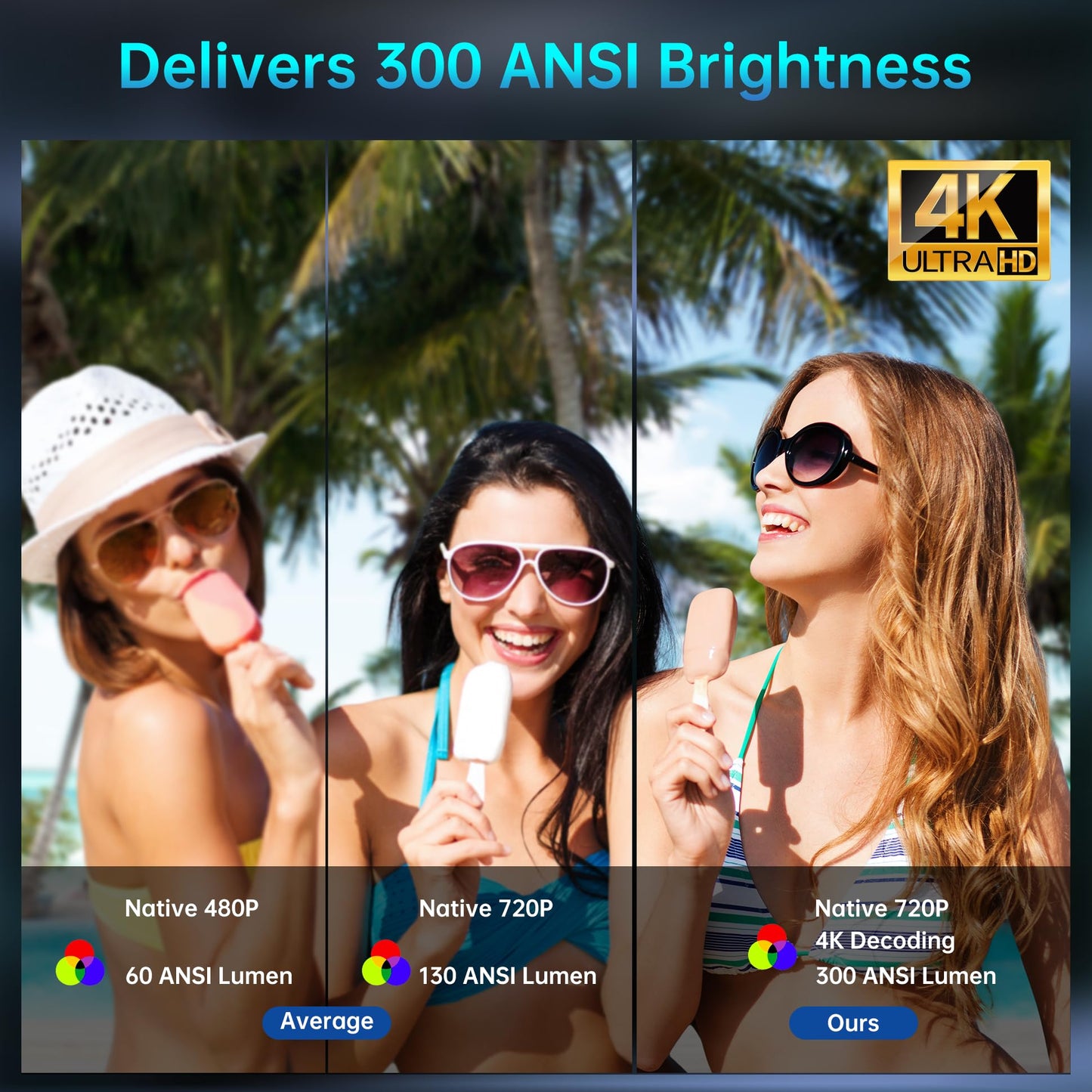 HY300 Android Mini Projector with WiFi and Bluetooth, 180° Flip Portable Home Movie Video Projector, 4K/1080P Support 5G Wireless Streaming for Phone, TV Stick, PC, XBOX, PS5, Smart Devices