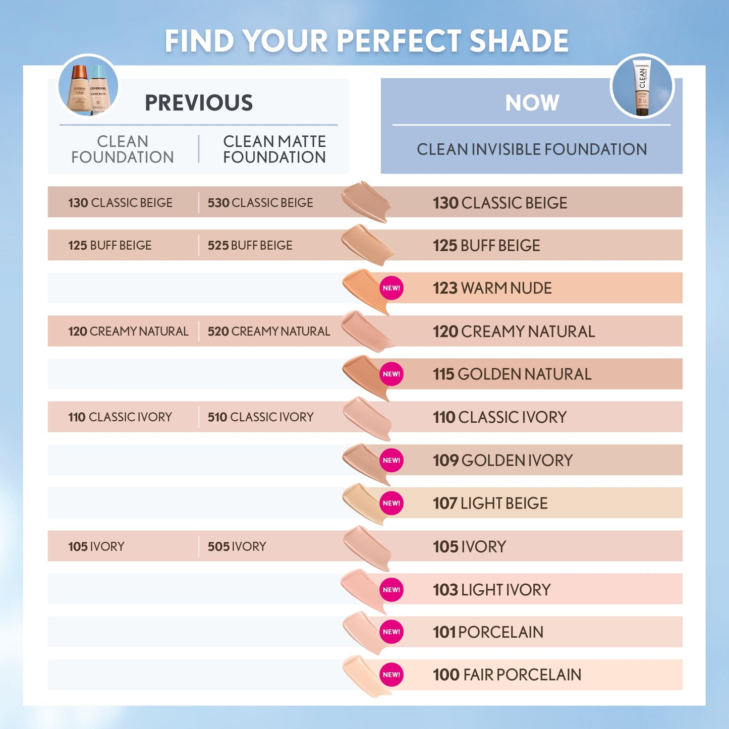 COVERGIRL Clean Invisible Foundation Makeup, Dewy & Glowy Natural Finish, Buildable Coverage, Skin-Like Smooth Look, Vegan, Sand Beige, 1oz