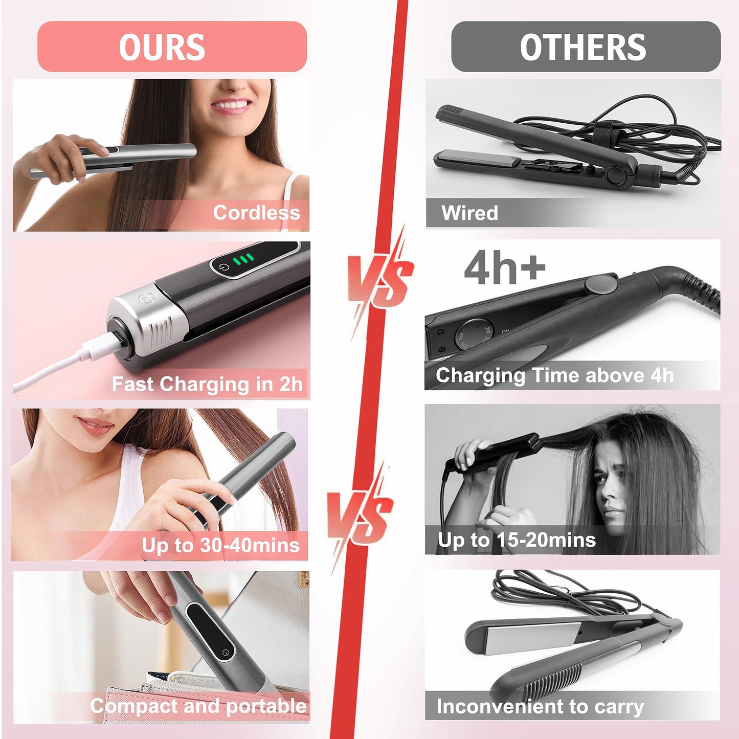 Cordless Hair Straightener and Curler, 2 in 1 Portable Mini Flat Iron & Curling, Fast Heating & Titanium Plate Straightener Curling Iron with 3 Adjustable Temp, LCD Temp Display