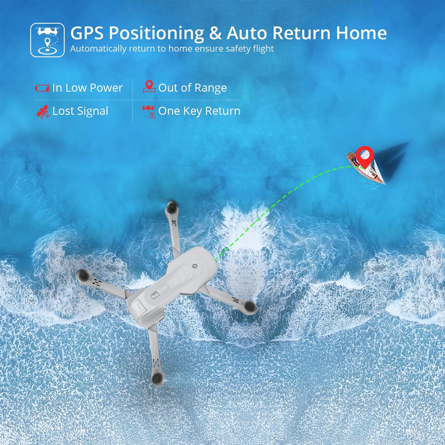 Holy Stone HS175 Drone with Camera for Adults 2K UHD, GPS Auto Return, 5GHz FPV RC Quadcopter Follow Me, Waypoints, Circle Fly, Optical Flow, Headless Mode, 2 Batteries for 40 Min and Carrying Case