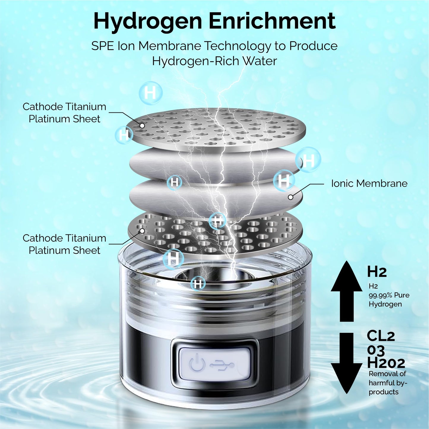 Zenetics 1.5L, Hydrogen Water Bottle, BPA Free Outdoor - Ionizer Cup with Hydrogen Generator - Hydrogen-Rich Hydrogen Water for Athletes and Adventurers Sports - Black