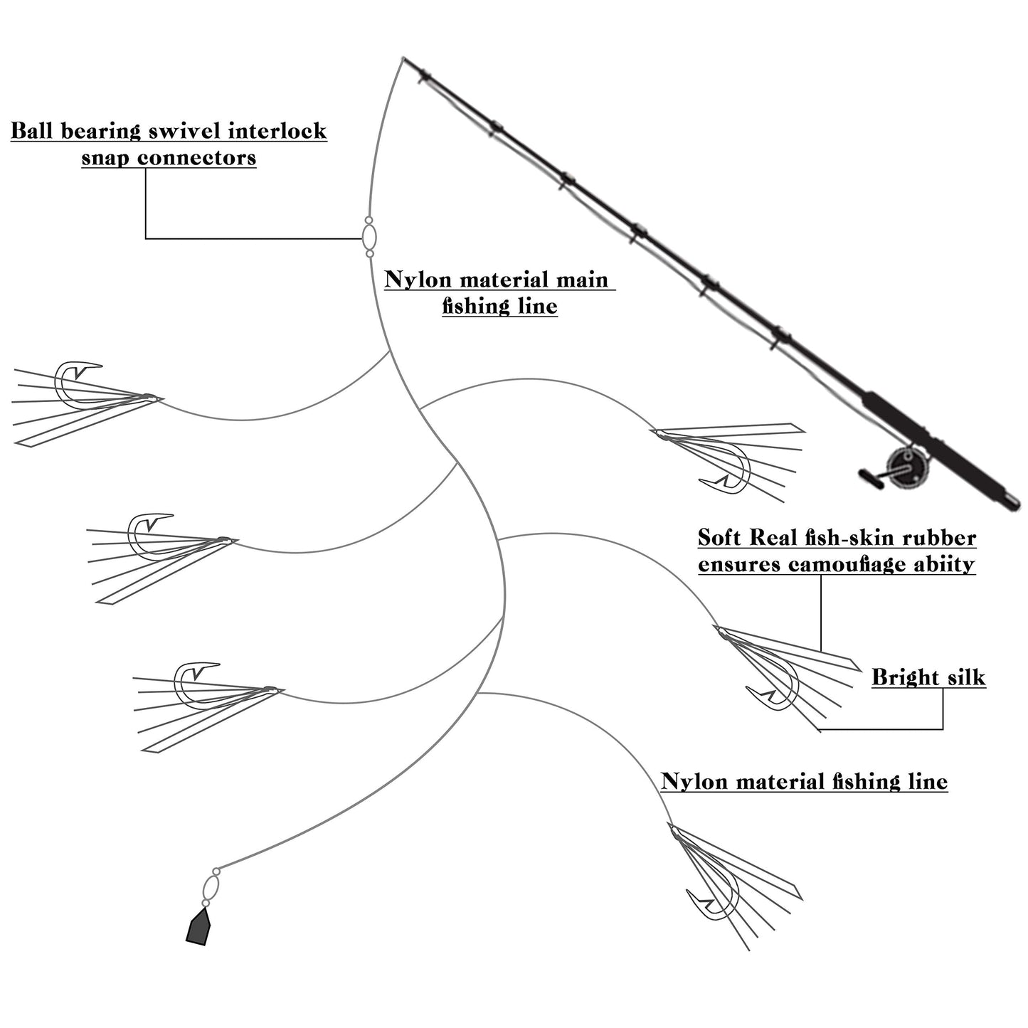 Saltwater Fishing Bait Rigs, 10Packs Surf Fishing Rigs 6 Hooks Fishing Lures Red Fish Skin Feather Hooks Glow Fishing Beads Fishing Tackles for Freshwater Saltwater