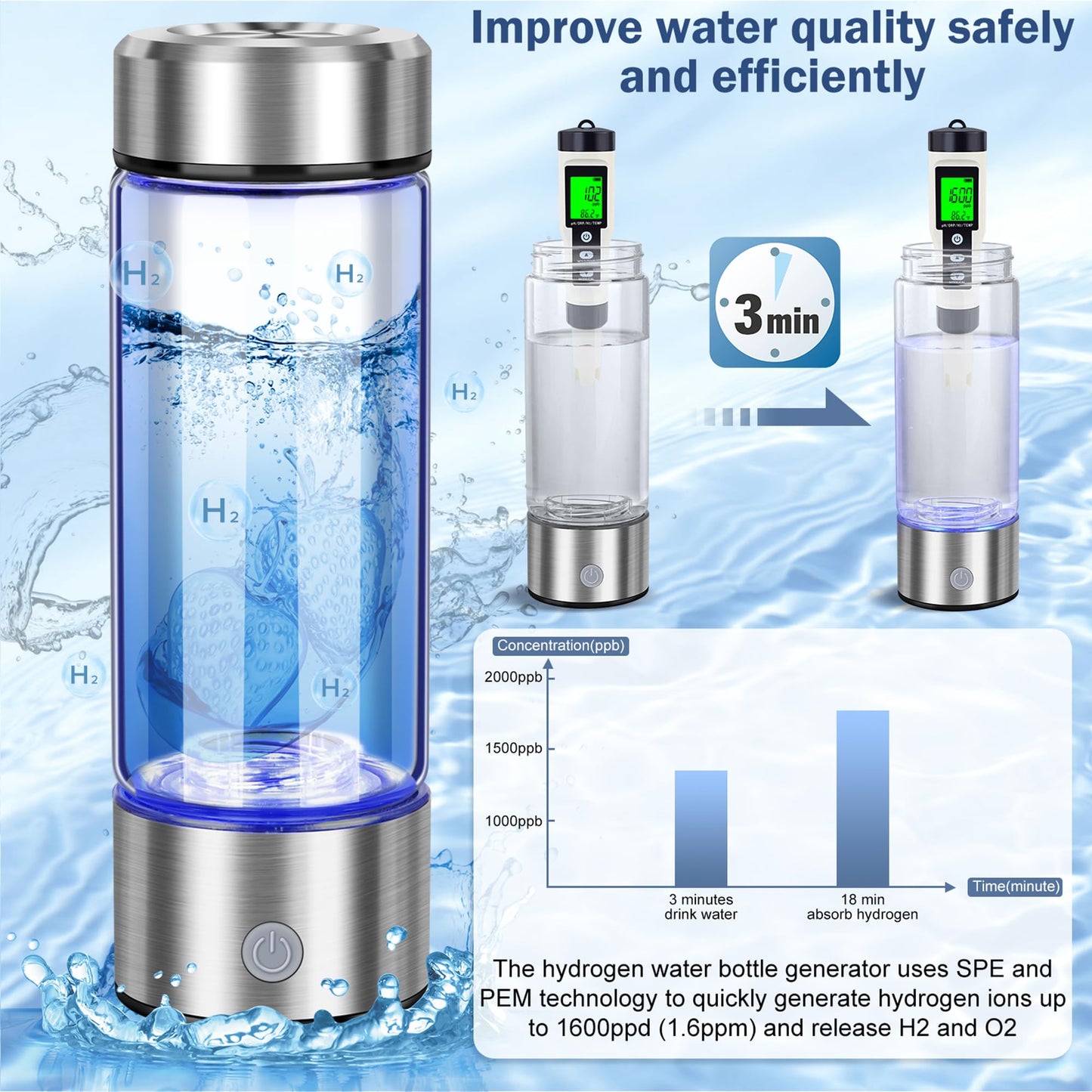 2025 New Hydrogen Water Generator Bottles, Portable Hydrogenated Water Bottle with SPE PEM Technology, 420ml Hydrogen Water Bottle Generator, Rechargeable Ionizer Machine for Home, Office, and Travel