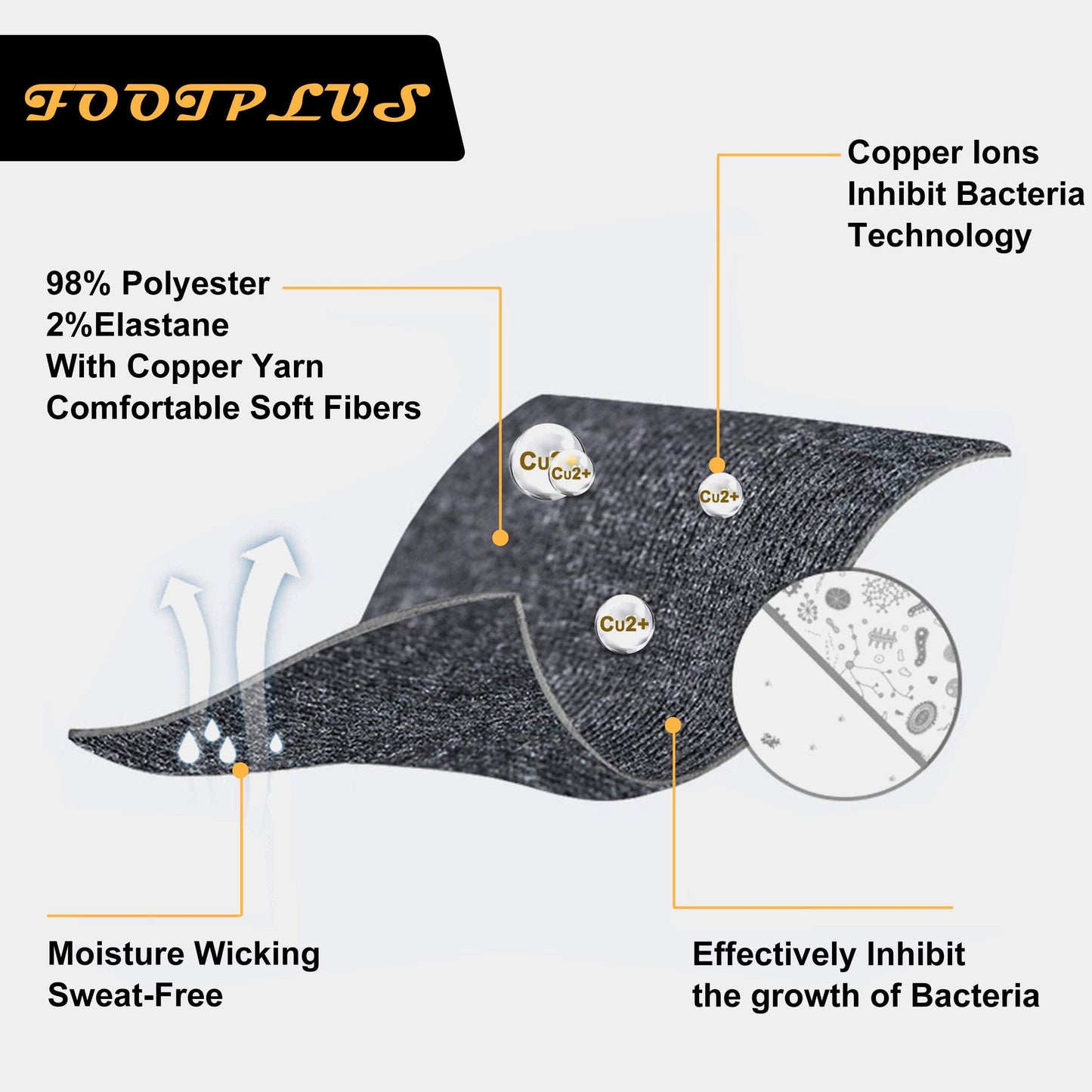 FOOTPLUS Running Hiking Tennis Socks,Winter Thick Mens Womens Boys Girls Copper Odor Free Ankle Athletic Golf Cushioned Sole Wicking Moisture Compression Socks,3 White& 3 Black, Medium