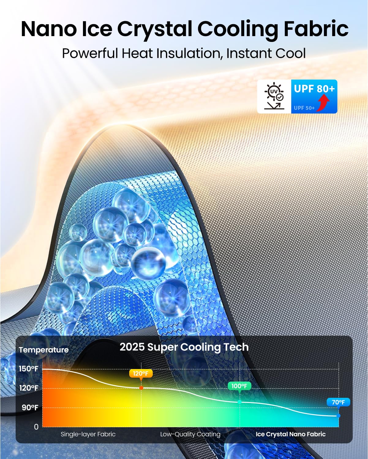 REEVAA 2025 Car Windshield Sun Shade Umbrella [2025 Upgrade Sun Protection & Keep Cool] Protect Interior, 360° Flex Handle Sun Shield Sunshade, Medium (57" x 32") for Most Car