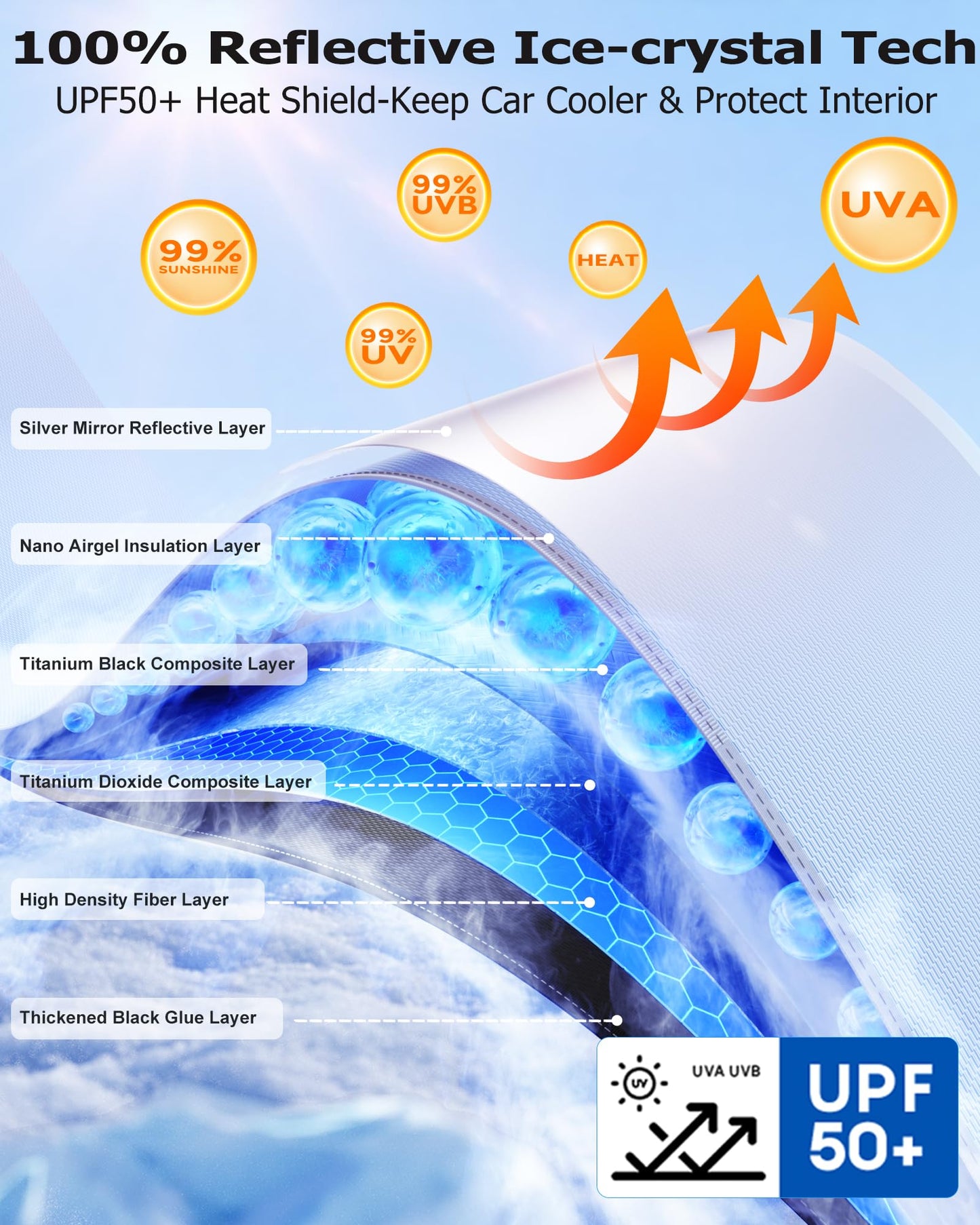 [2025 Upgrade] Doogoocoo Windshield Sun Shade [Ice-Crystal Cooling & 100% UV Block]-UPF50+ Heat Shield | Keep Car Cooler & Protect Interior, Foldable Car Sunshade with Reflective Coating (57"x32")