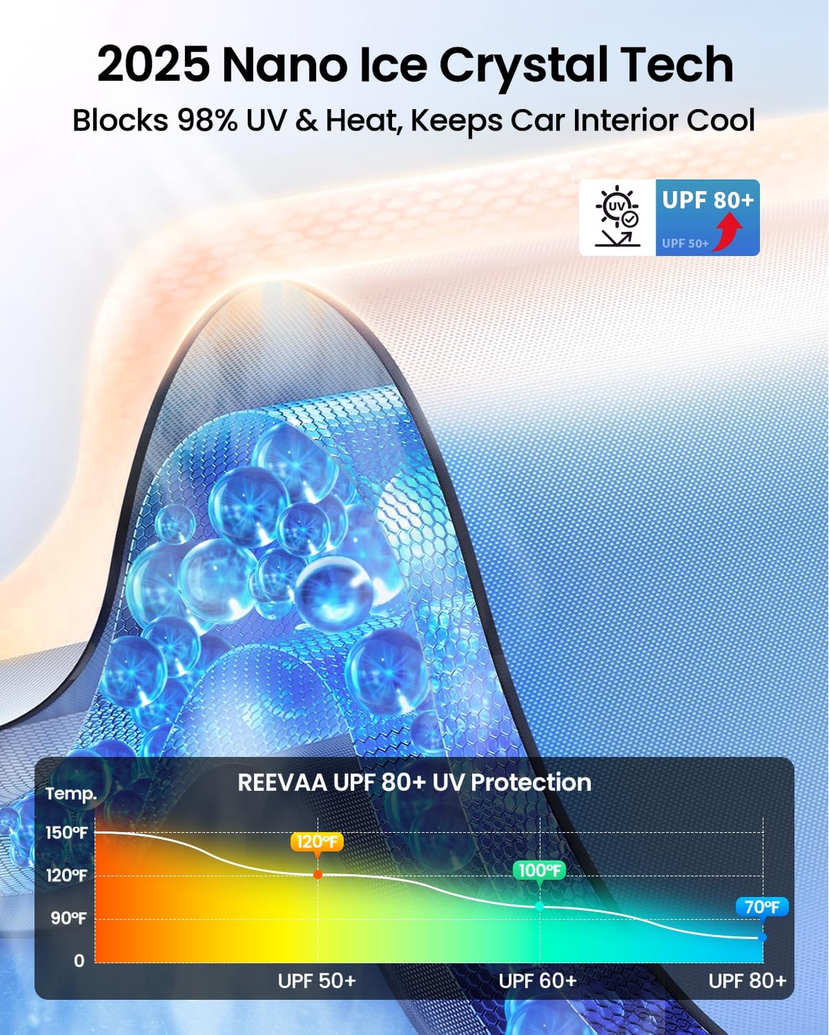 REEVAA 2025 Upgraded Car Windshield Sun Shade Umbrella [100% Sun Protection & Keep Cool] Protect Interior, 360° Flex Handle Sun Shield Sunshade, Medium (57''x32'') for Most SUV/Truck