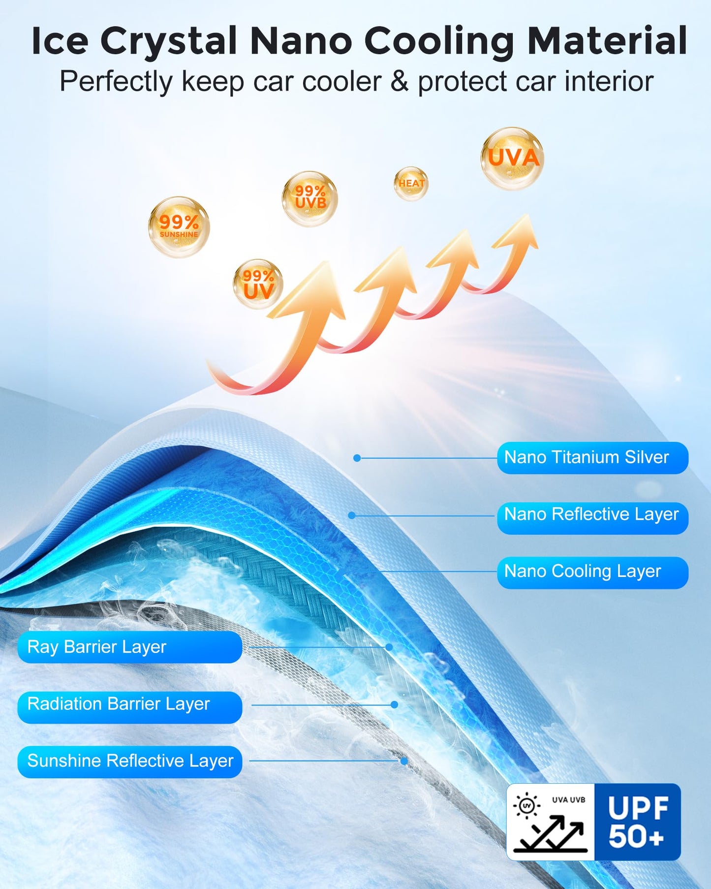 [2025 Updated] Bolamp Car Windshield Sun Shade, [Effective Keep Cool] Spring Structure Umbrella Sunshade for Automobile Windshield, Protect Cars Interior from Sun Rays, Heat Damage - Medium