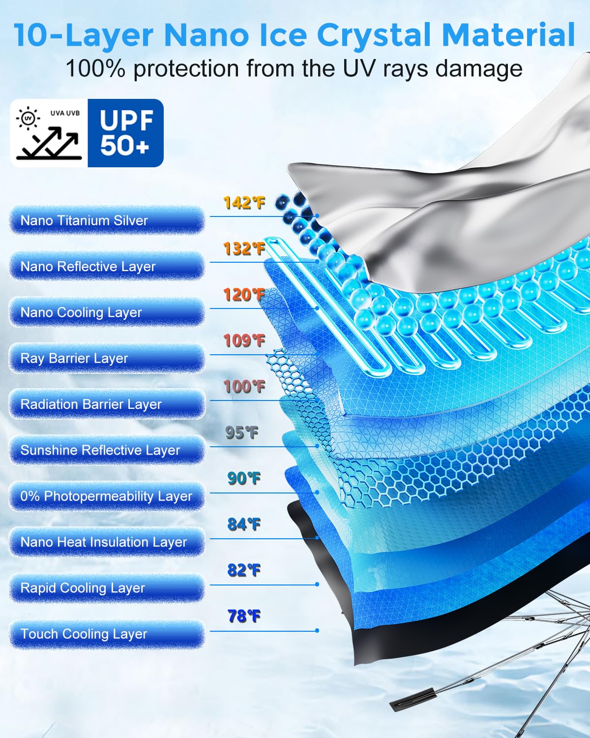 [Upgrade] DMJN Umbrella Windshield Sun Shade, [Nano-Ice-Crystal Coatings] Umbrella Sunshade for Car - Protect Interior from UV & Keep Car Cooler (Medium)